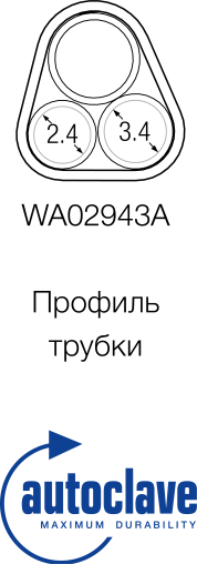 Двухканальные уретероскопы