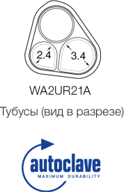 Двухканальные уретероскопы