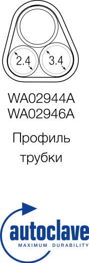 Двухканальные уретероскопы